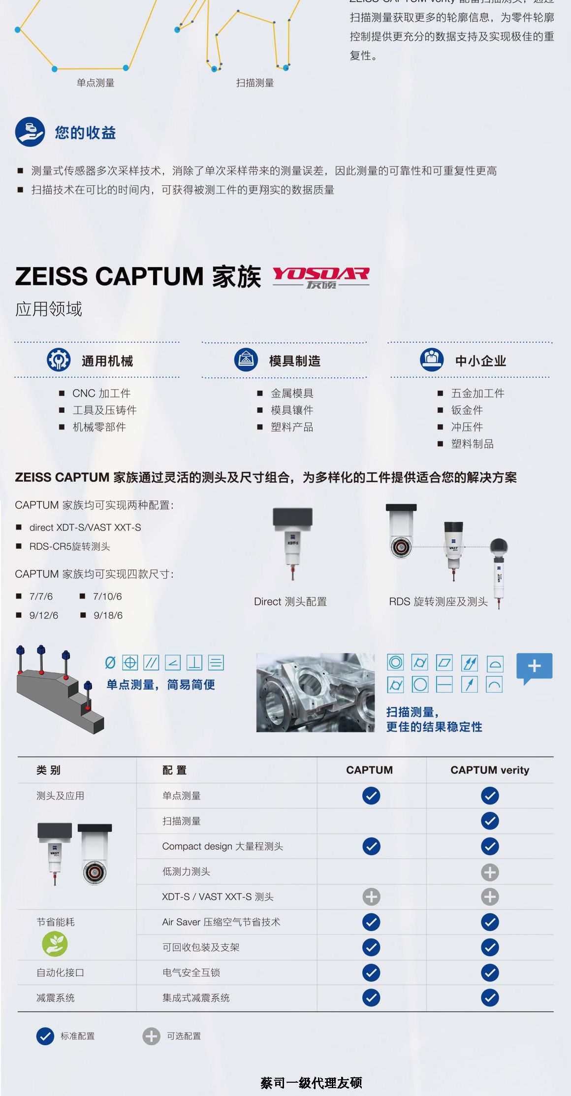阳泉蔡司三坐标CAPTUM