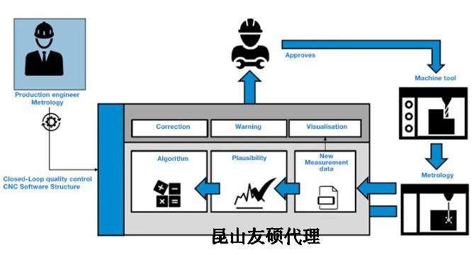 阳泉蔡司阳泉三坐标测量机